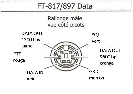 FT-817-Data.jpg